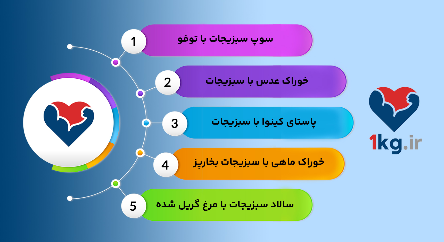 غذا برای شام در دوران رژیم، انتخاب‌های سالم و مغذی برای شب