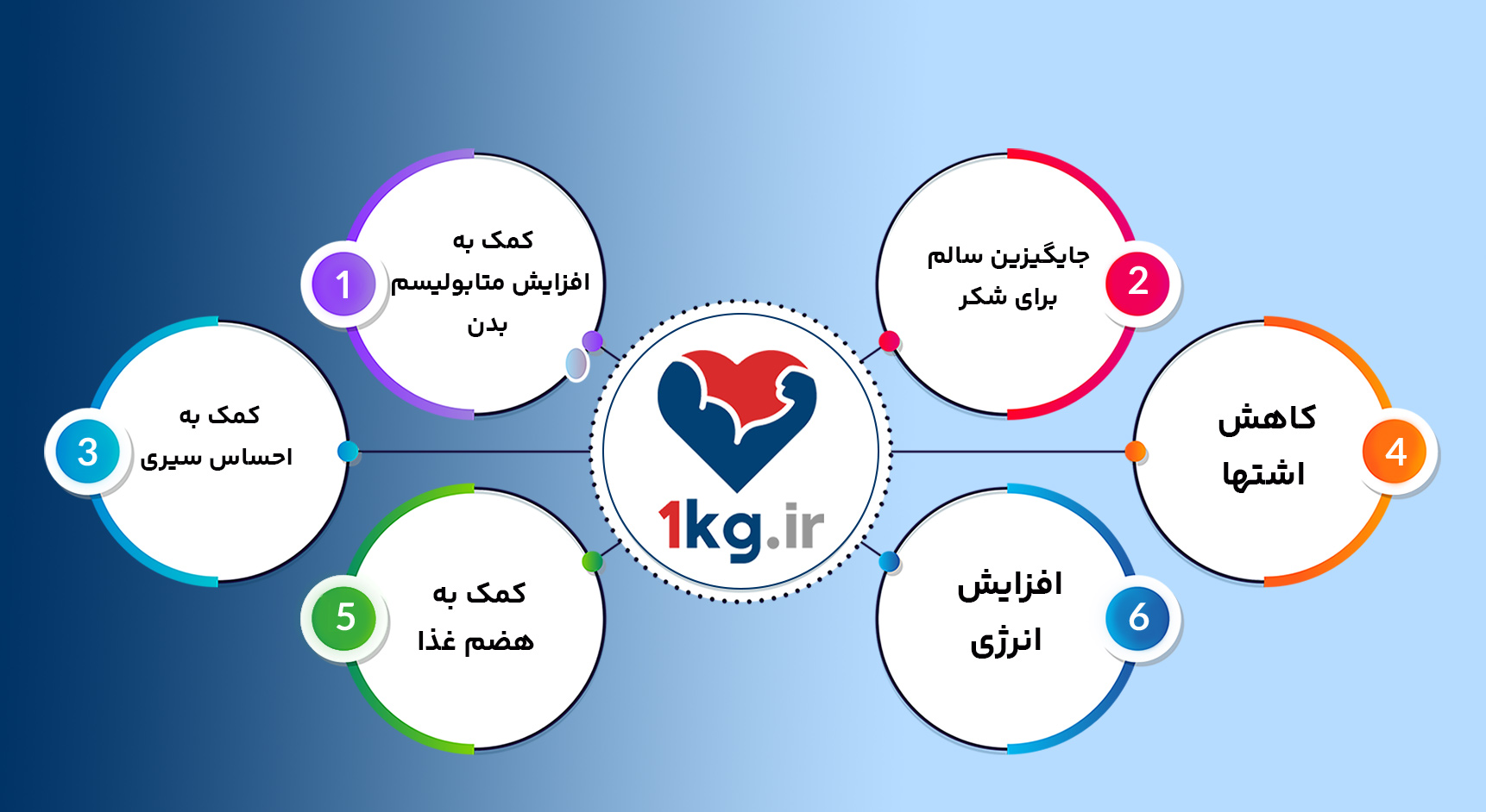 شیره خرما برای لاغری، آیا شیره خرما می‌تواند در کاهش وزن موثر باشد؟