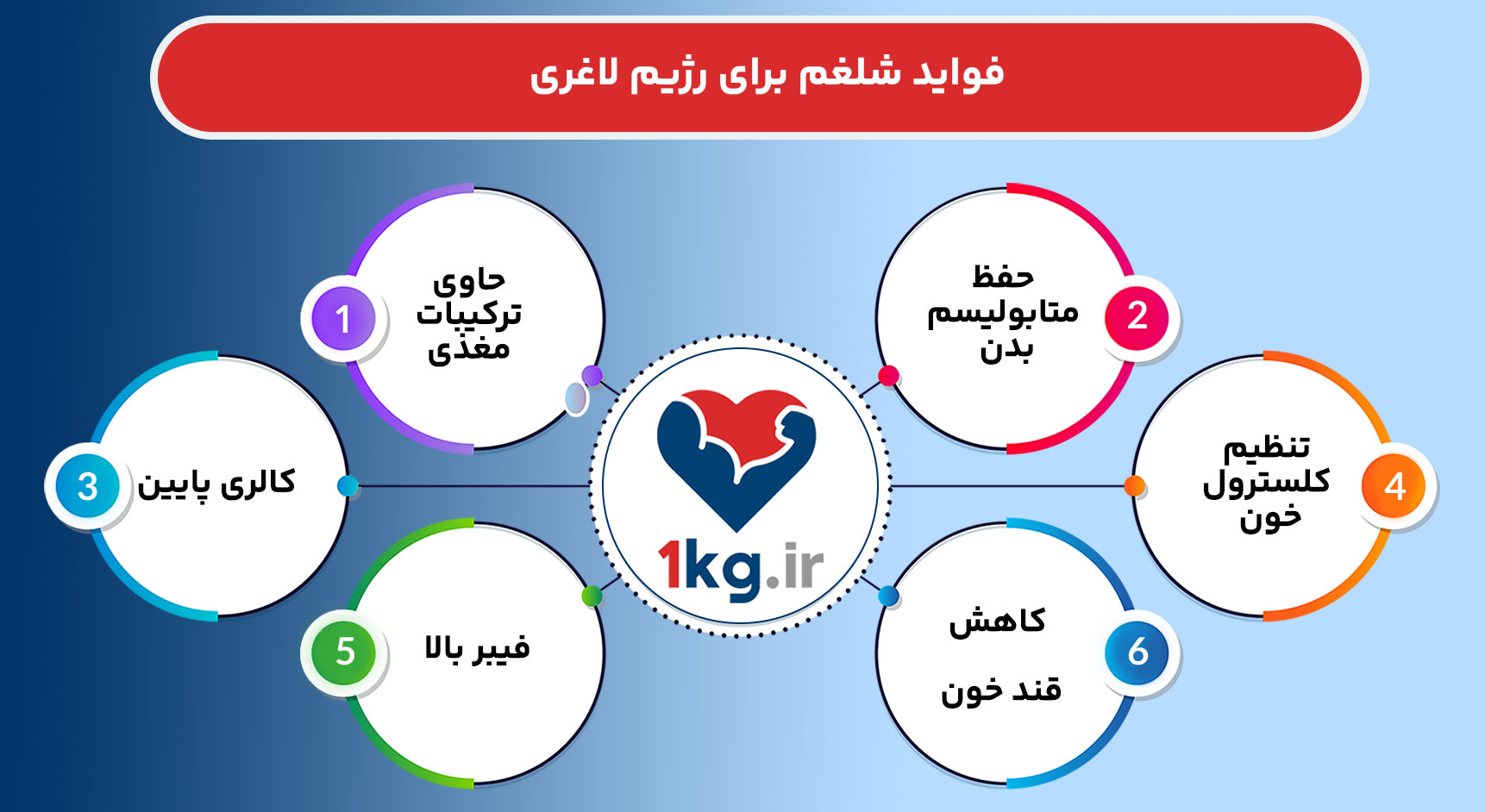 فواید شلغم برای رژیم لاغری، گزینه‌ای سالم برای کاهش وزن