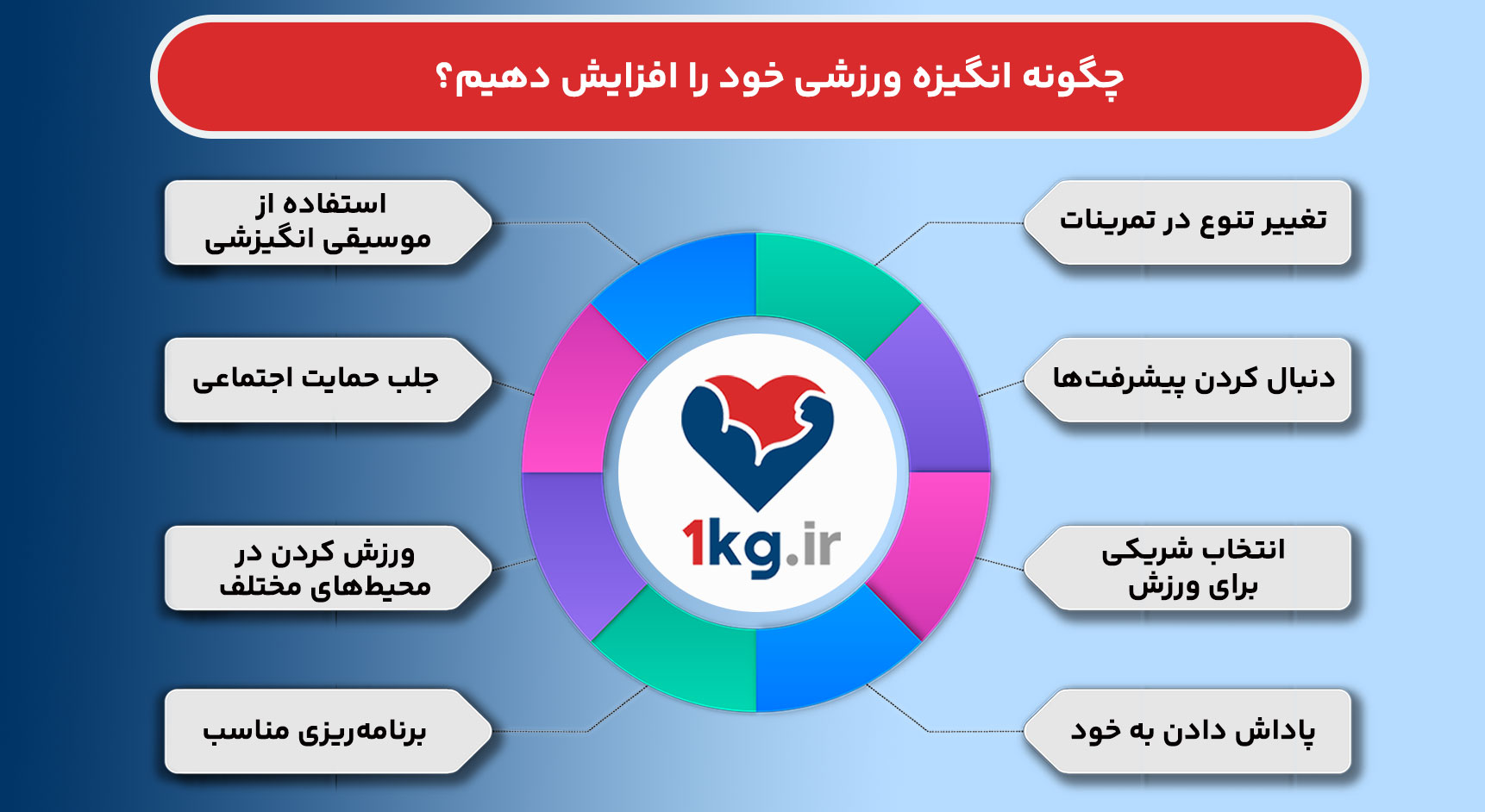 افزایش انگیزه ورزشی؛ چگونه می‌توان انگیزه ورزش کردن را در خود افزایش داد؟