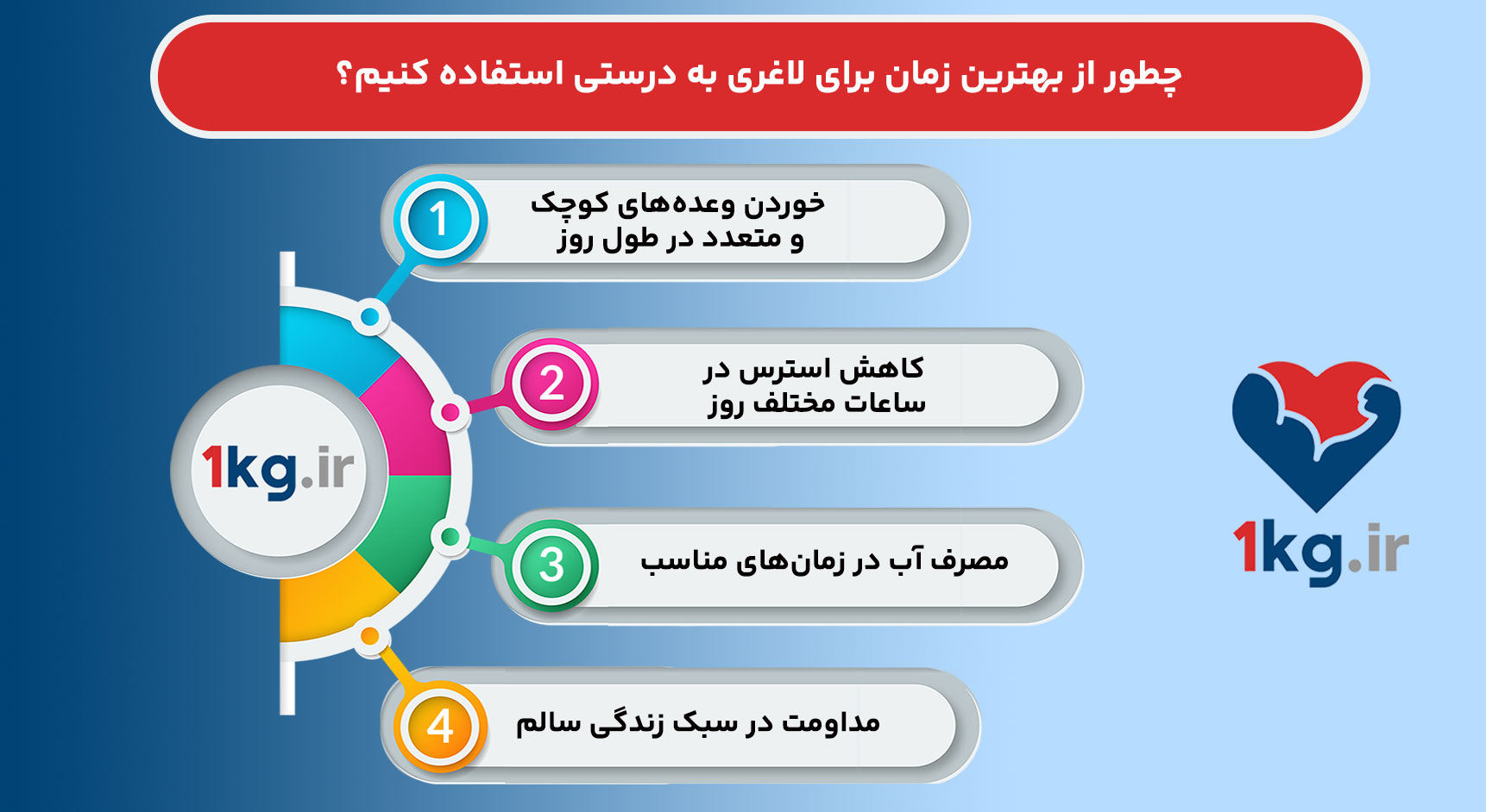 بهترین زمان برای لاغری، وقتی که بدن شما آماده است