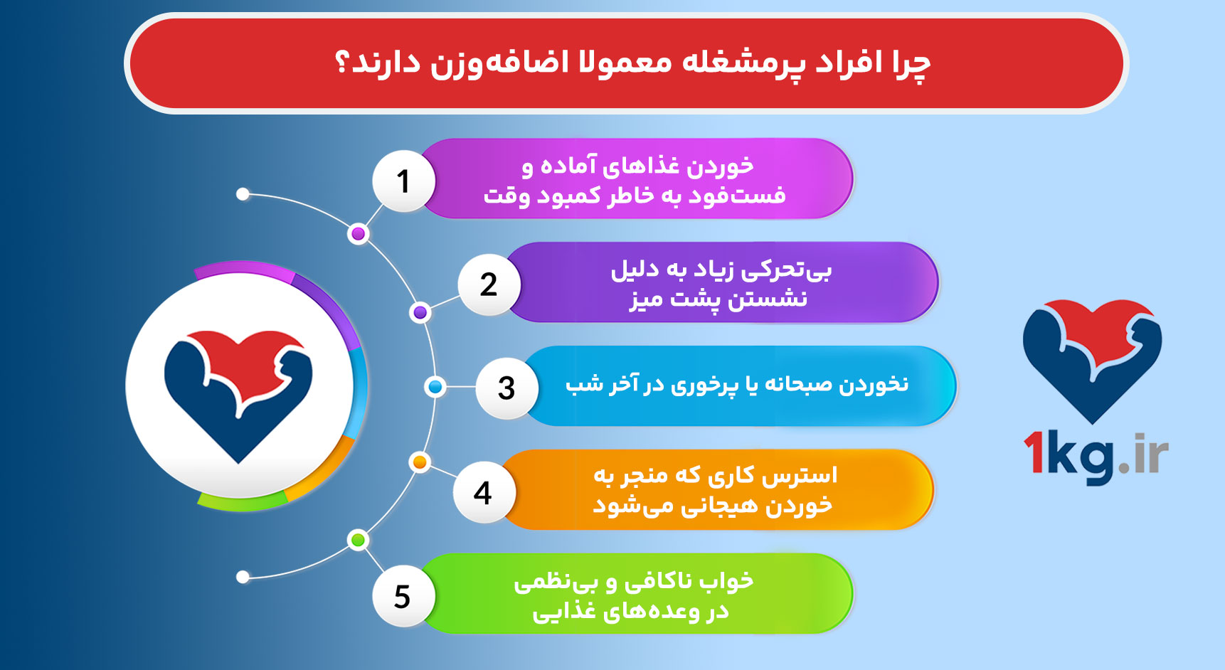 لاغری برای افراد پرمشغله؛ چطور بدون وقت زیاد، وزن کم کنیم؟