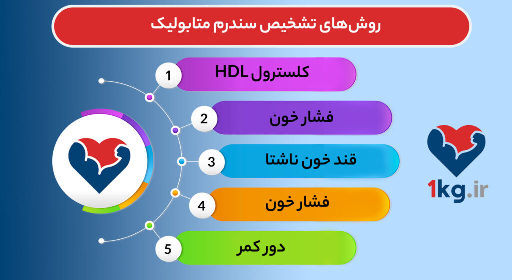 سندرم متابولیک؛ مجموعه‌ای خطرناک با عوارض جدی برای سلامت
