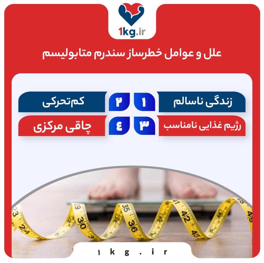 سندرم متابولیک؛ مجموعه‌ای خطرناک با عوارض جدی برای سلامت