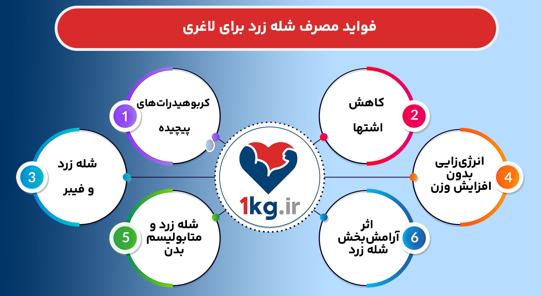 شله زرد برای لاغری: خواص و تاثیرات آن بر کاهش وزن 27 شله زرد برای لاغری: خواص و تاثیرات آن بر کاهش وزن