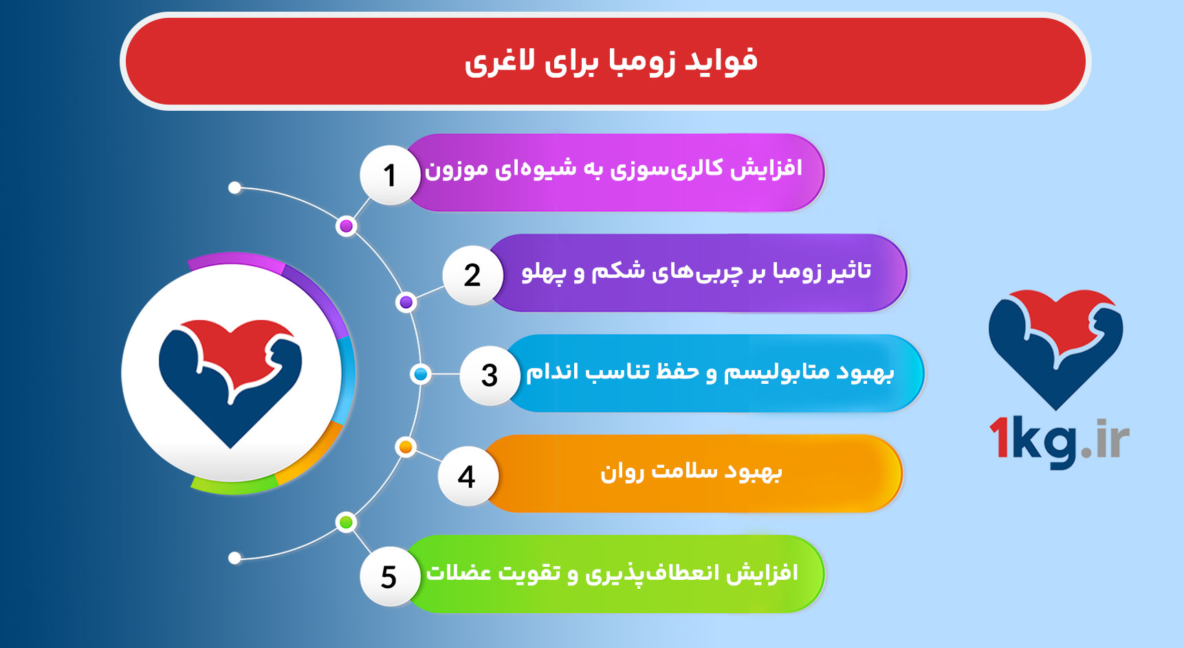 فواید زومبا برای لاغری؛ کاهش وزن با رقص و هیجان 28 فواید زومبا برای لاغری؛ کاهش وزن با رقص و هیجان