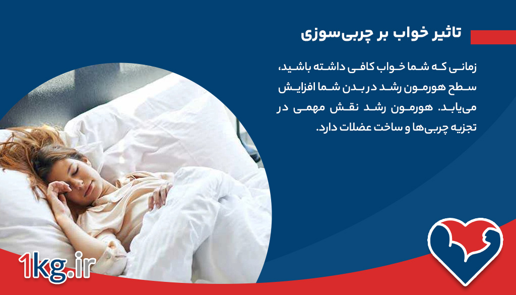 لاغری با خواب بهتر و عمیق تر: چگونه خواب میتواند به کاهش وزن کمک کند 28 لاغری با خواب بهتر و عمیق تر: چگونه خواب میتواند به کاهش وزن کمک کند