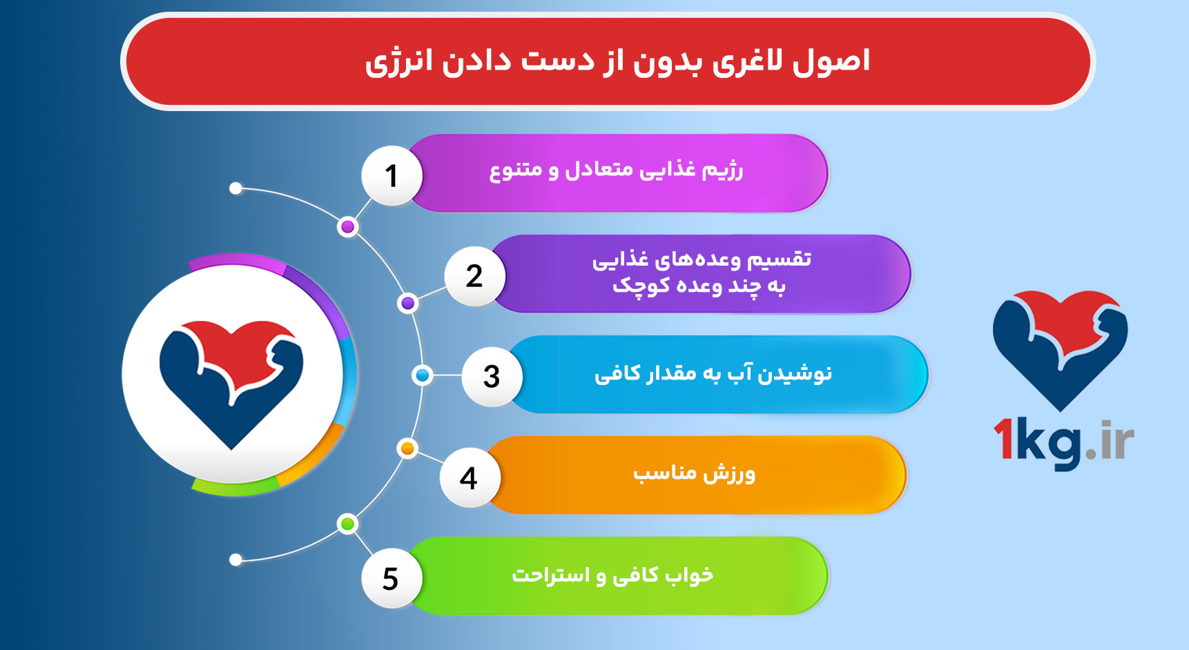 لاغری بدون از دست دادن انرژی: روشهایی برای کاهش وزن سالم و پایدار 27 لاغری بدون از دست دادن انرژی: روشهایی برای کاهش وزن سالم و پایدار