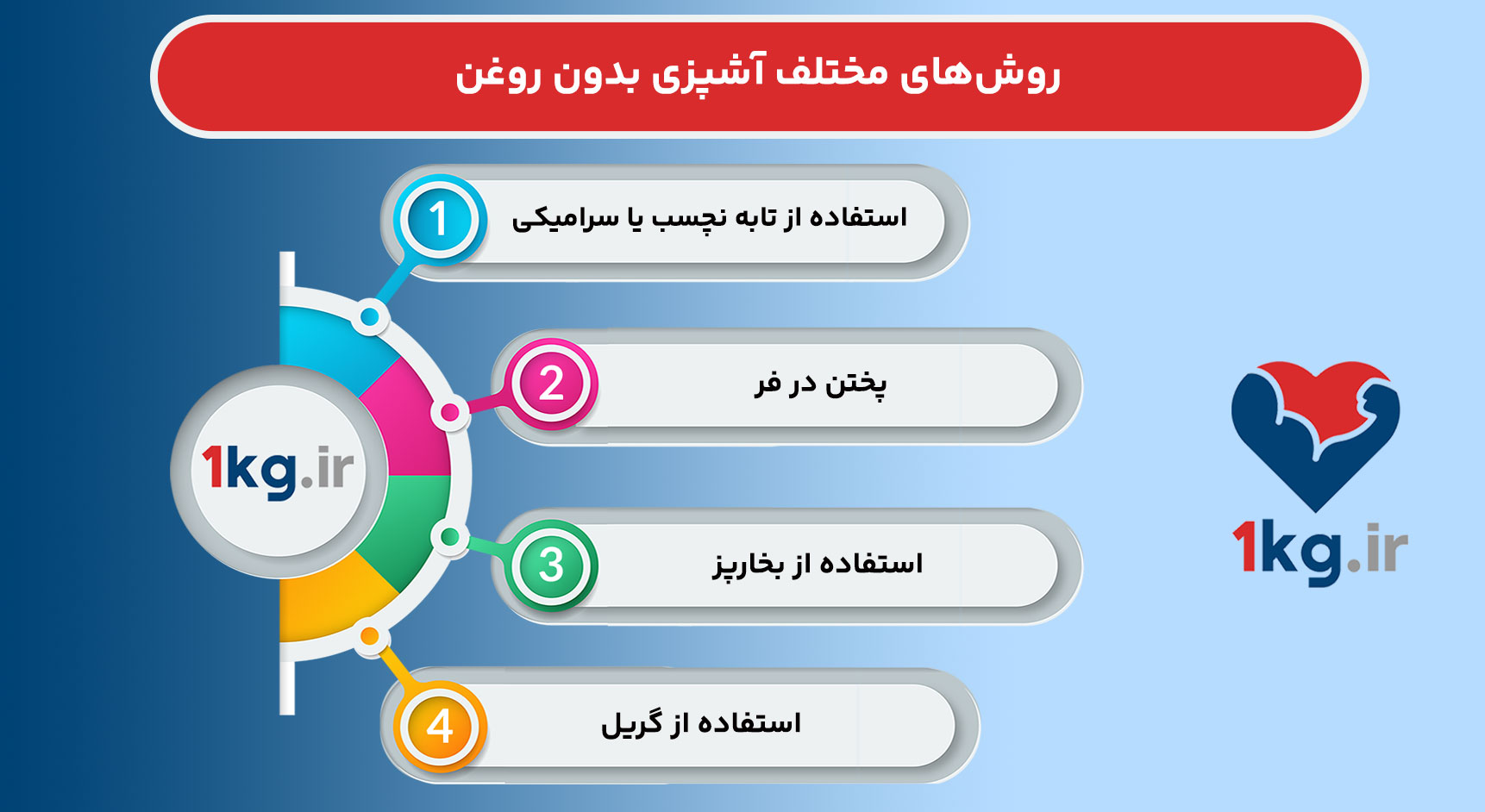آشپزی بدون روغن: راهی سالم برای کاهش وزن و حفظ سلامتی