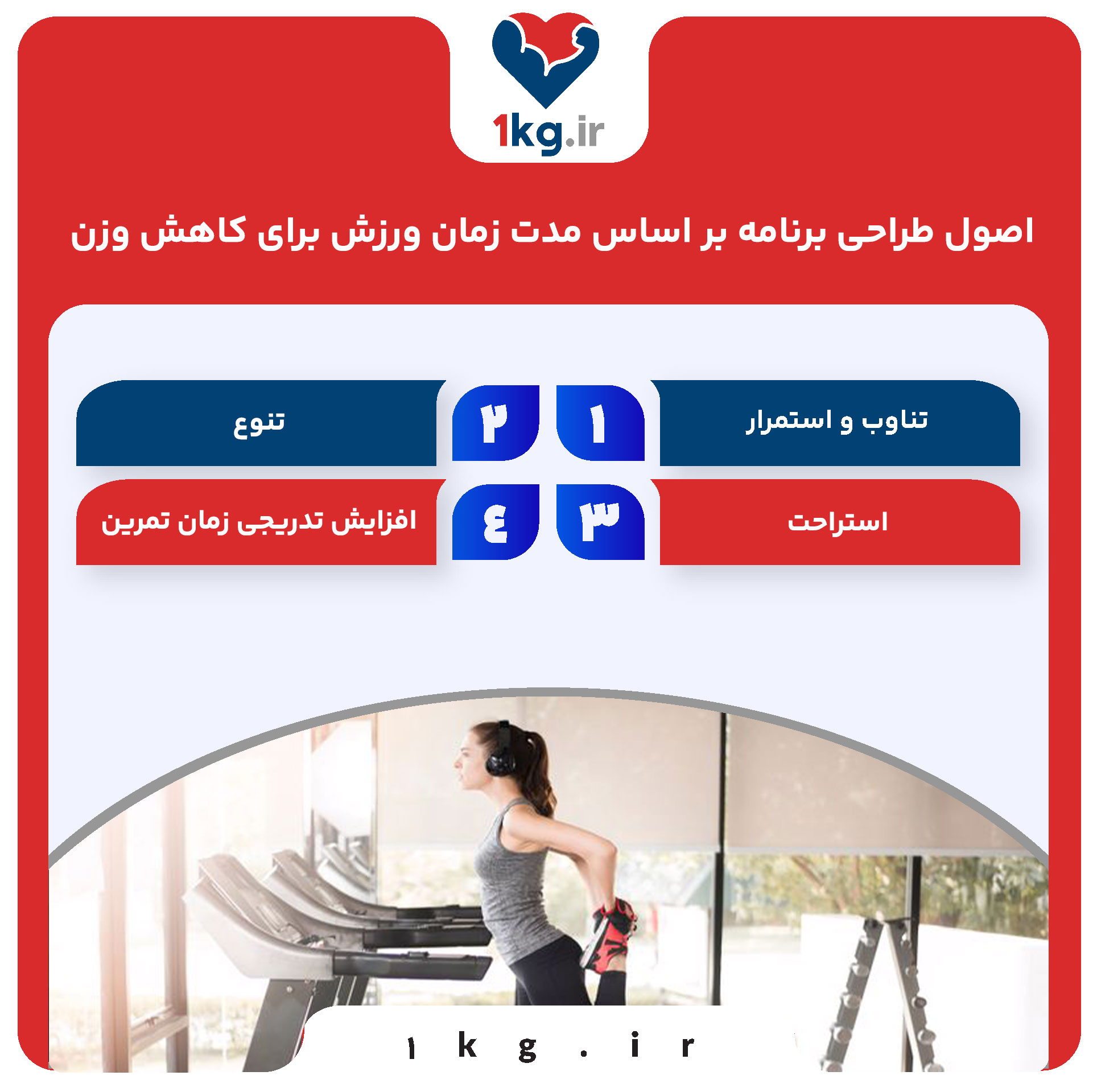 مدت زمان ورزش برای کاهش وزن؛ رمز موفقیت در مسیر لاغری 28 اصول طراحی برنامه بر اساس مدت زمان ورزش برای کاهش وزن