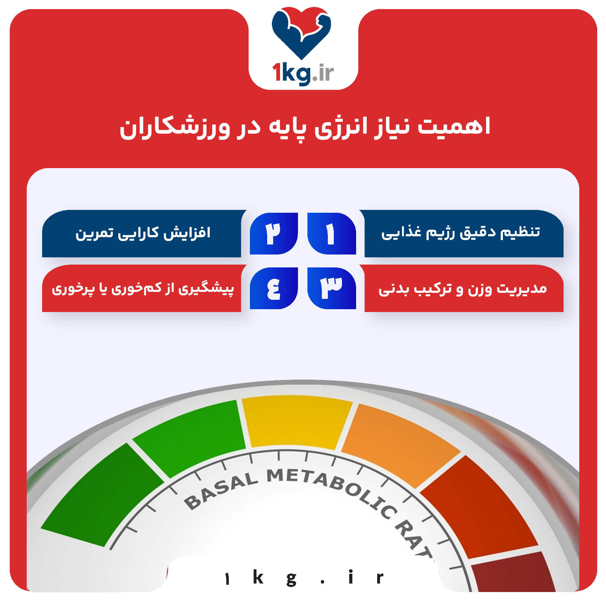 اهمیت نیاز انرژی پایه در ورزشکاران
