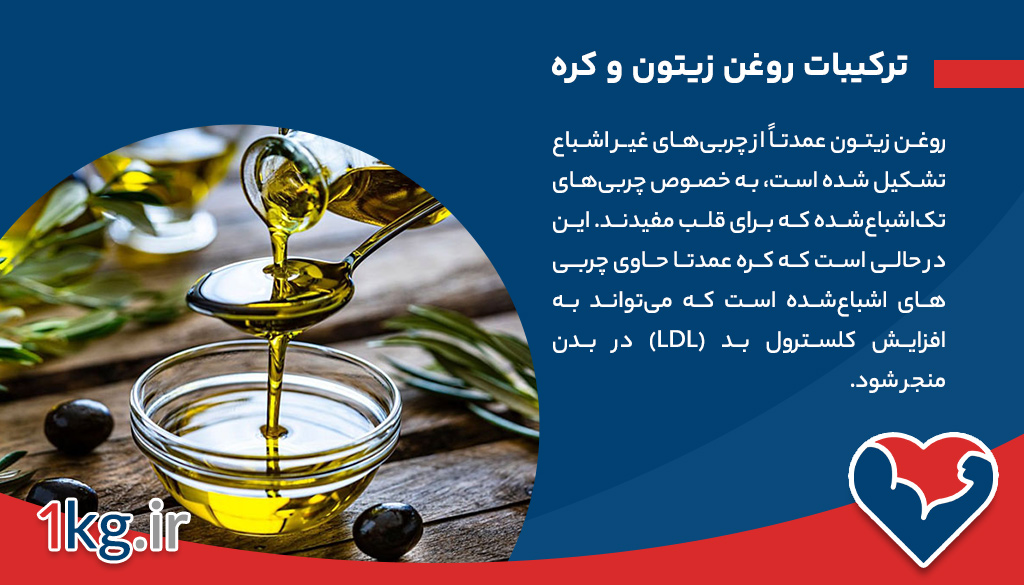 استفاده از روغن زیتون به جای کره در رژیم لاغری 26 استفاده از روغن زیتون به جای کره در رژیم لاغری
