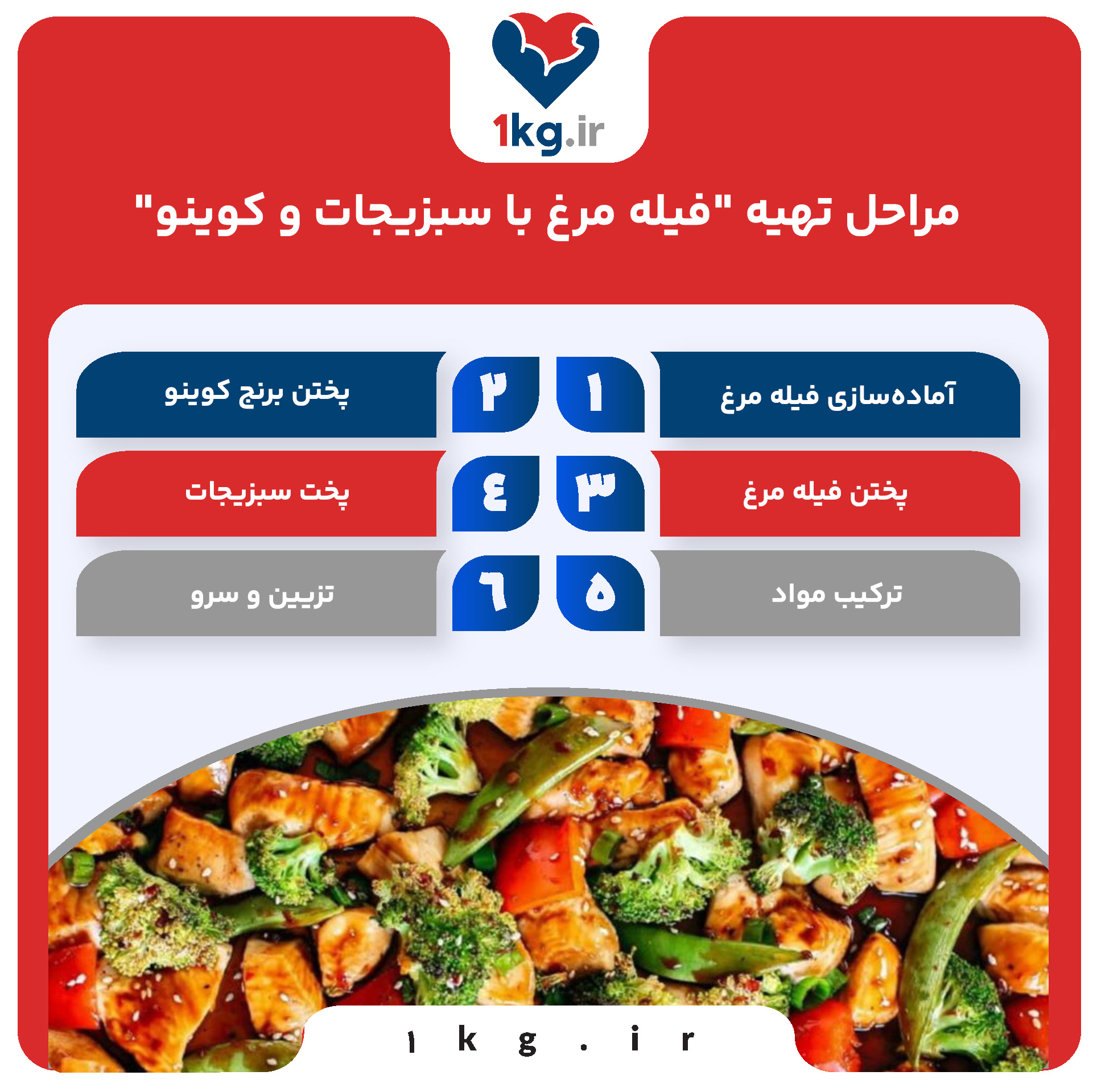 دستور پخت غذای پر پروتئین 27 دستور پخت غذای پر پروتئین