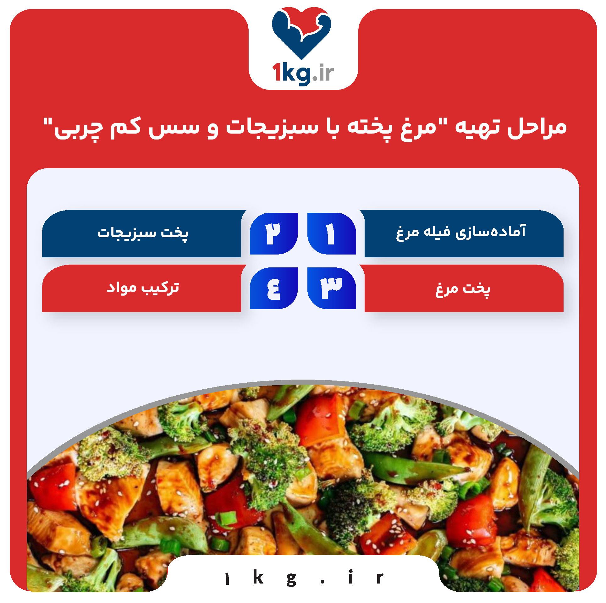 دستور پخت غذای کم کالری 27 دستور پخت غذای کم کالری