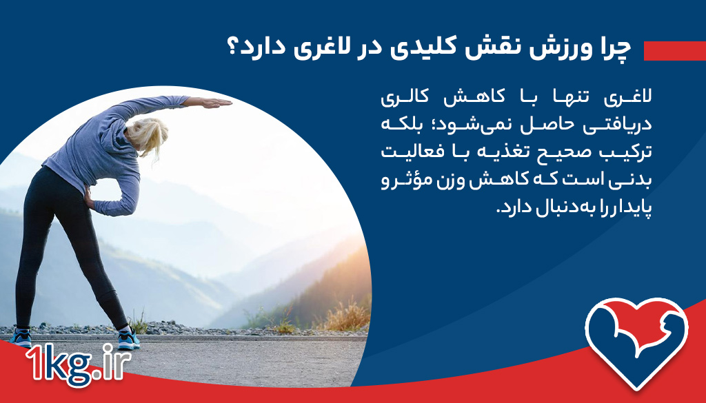 موفقیت در ورزش برای لاغری: راهی اصولی بهسوی تناسب اندام پایدار 26 چرا ورزش نقش کلیدی در لاغری دارد؟