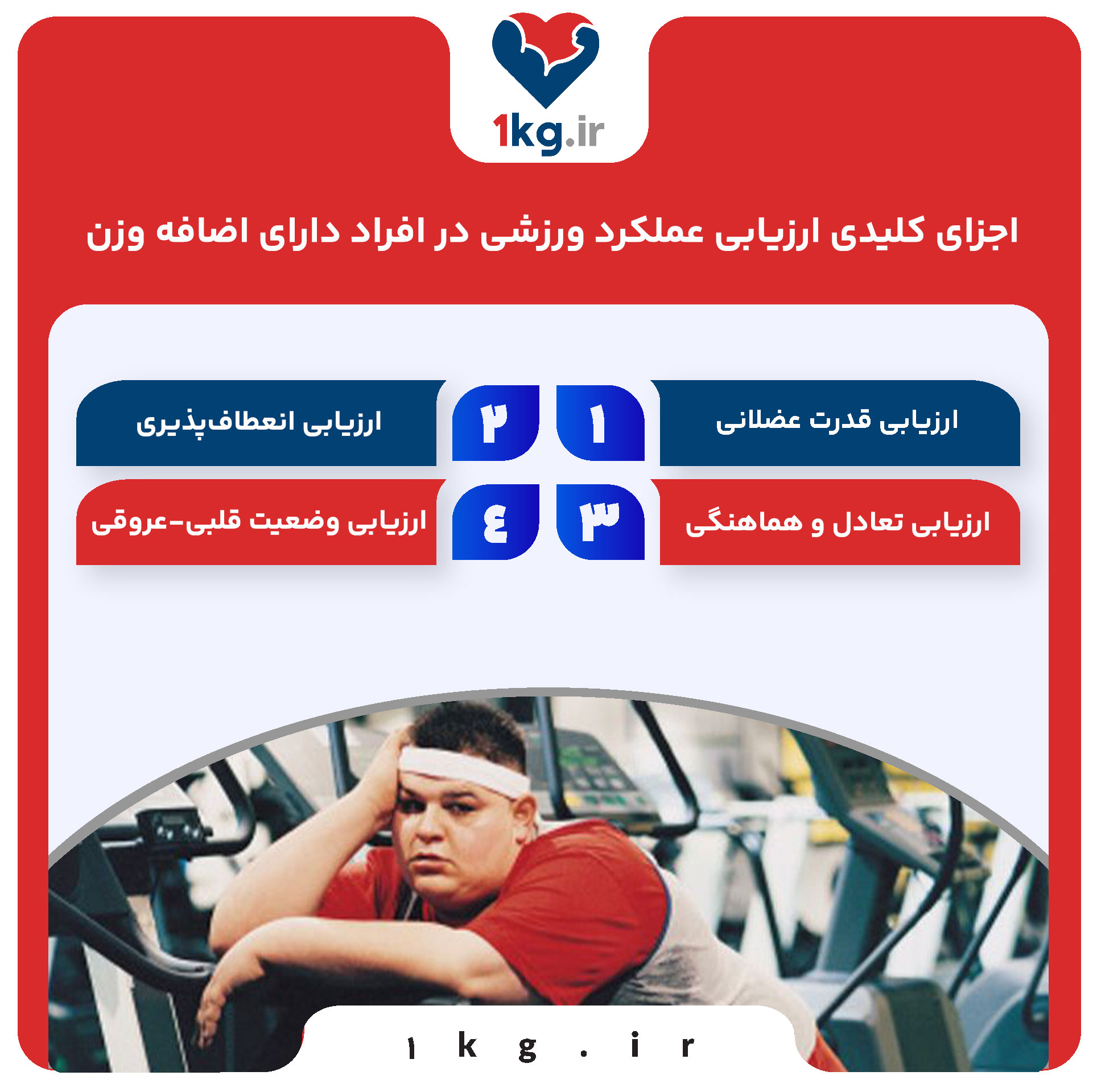 ارزیابی عملکرد ورزشی در افراد دارای اضافه وزن: کلید بهبود سلامت و کاهش وزن 27 اجزای کلیدی ارزیابی عملکرد ورزشی در افراد دارای اضافه وزن