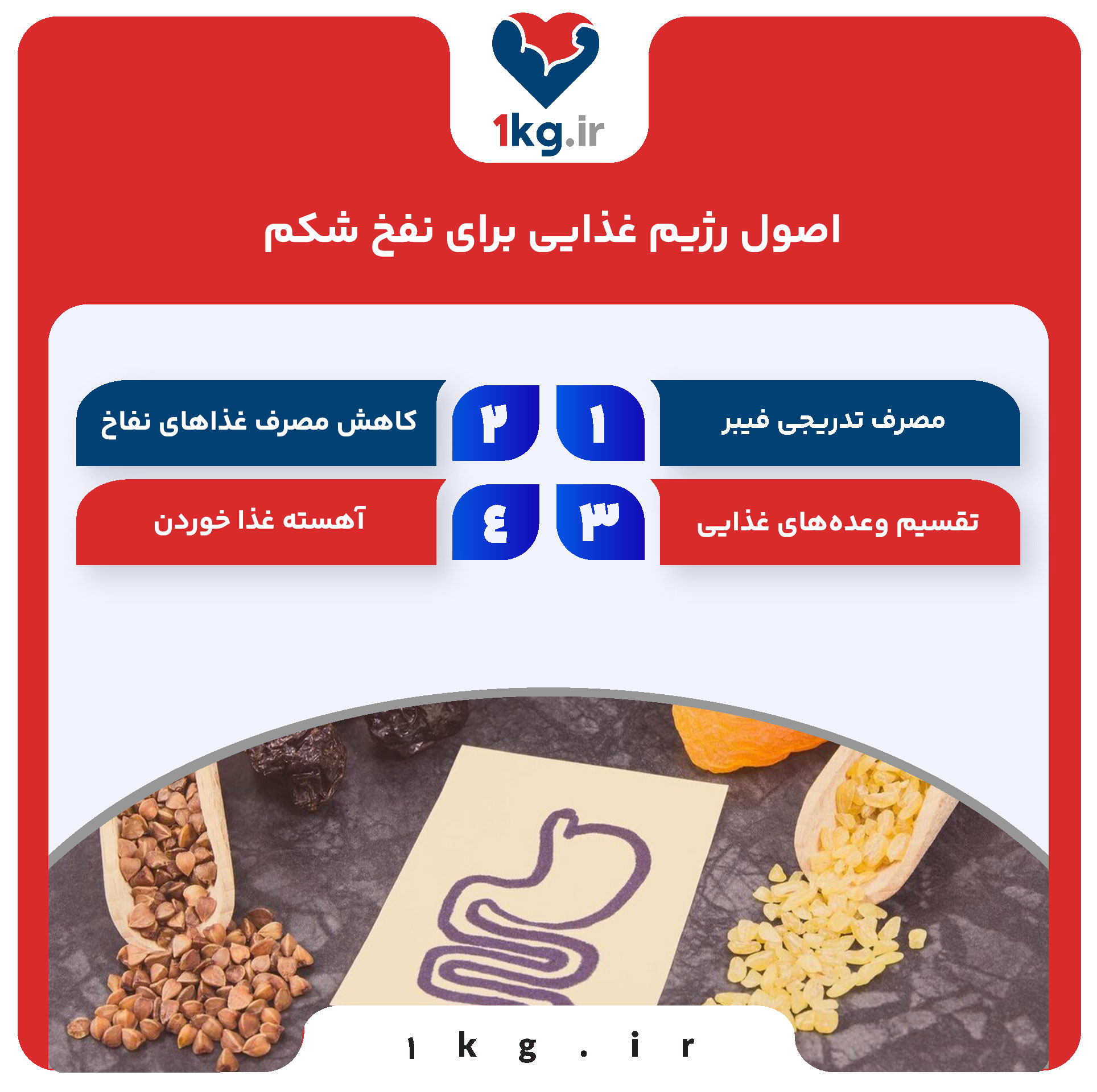 رژیم غذایی برای نفخ شکم؛ راهبردهای علمی برای سبکی و آرامش گوارش 27 اصول رژیم غذایی برای نفخ شکم