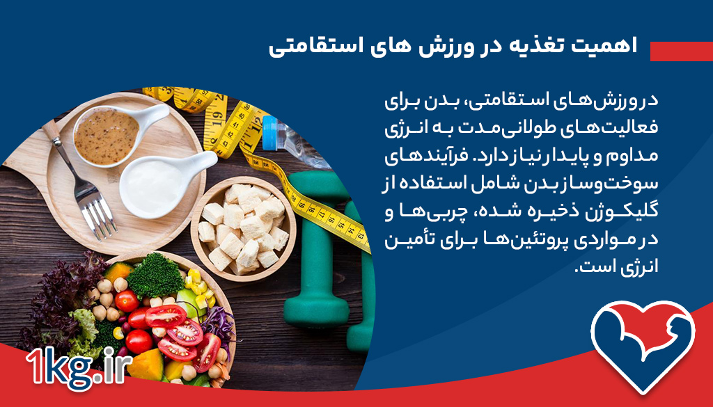 تغذیه در ورزش های استقامتی: کلید موفقیت و بهبود عملکرد 26 اهمیت تغذیه در ورزش های استقامتی