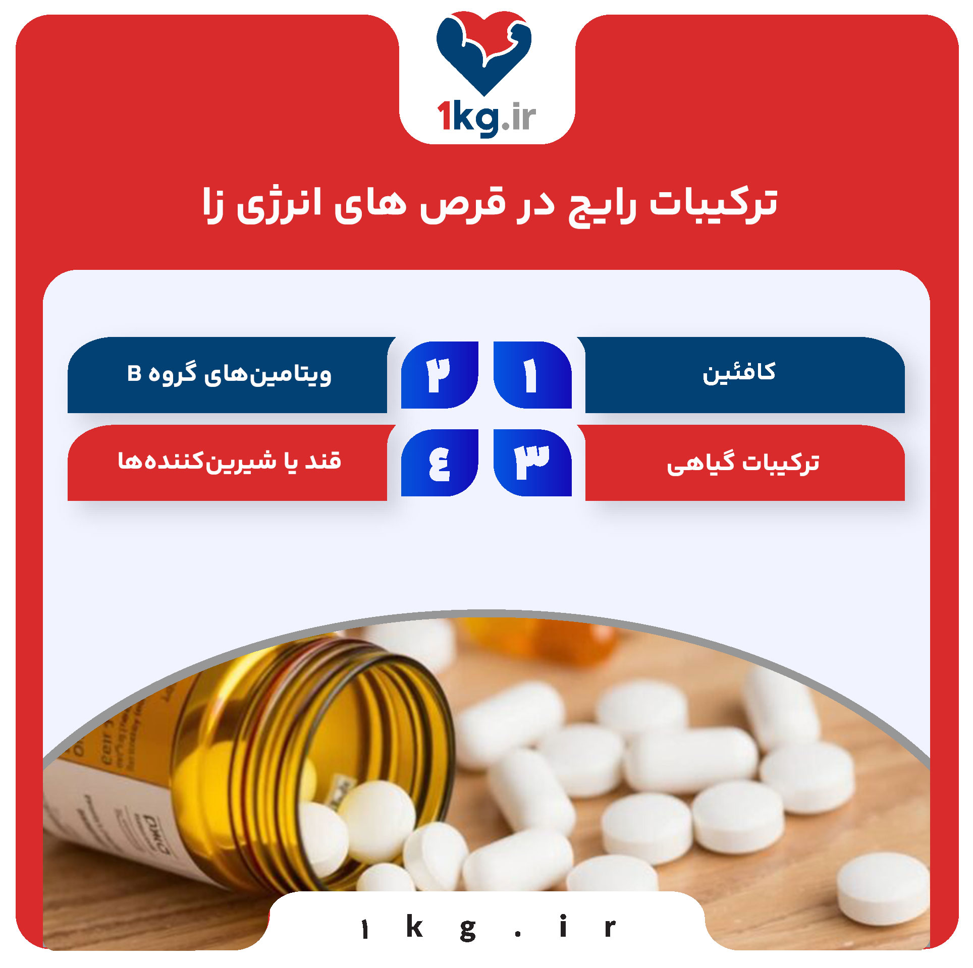 عوارض قرص های انرژی زا: نکاتی که باید بدانید 26 ترکیبات رایج در قرص های انرژی زا