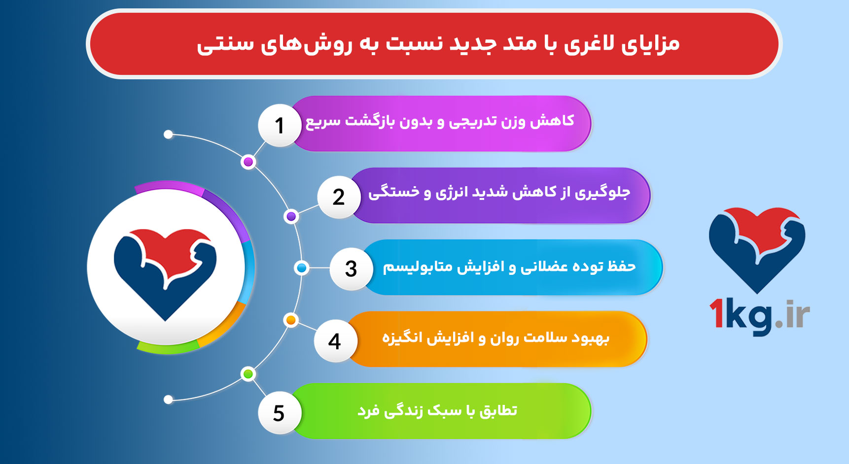 لاغری با متد جدید؛ راهکاری نوین برای کاهش وزن موثر و پایدار