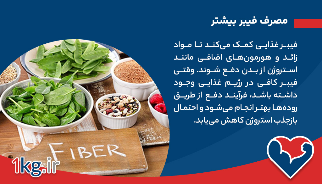 مصرف فیبر بیشتر