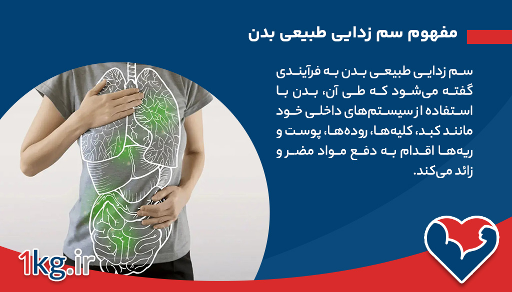 سم زدایی طبیعی بدن+ معرفی 6 راهکار اساسی 26 مفهوم سم زدایی طبیعی بدن