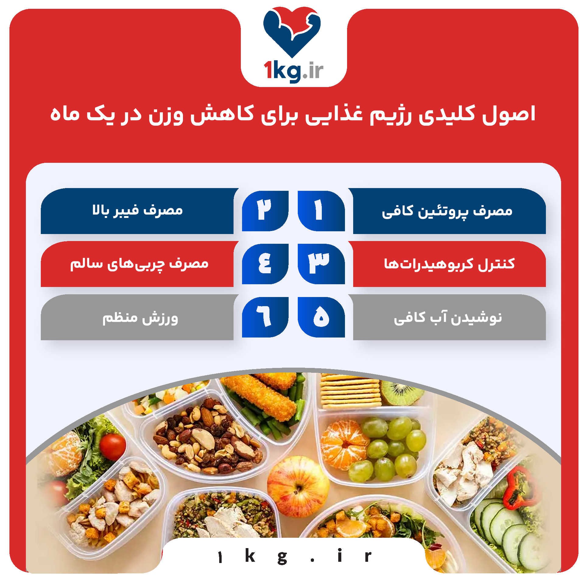 اصول کلیدی رژیم غذایی برای کاهش وزن در یک ماه