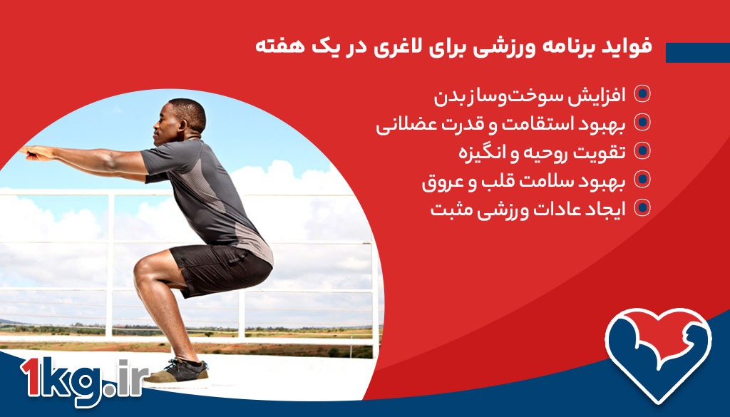 برنامه ورزشی برای لاغری در یک هفته+ راهنمای جامع و اصولی 28 فواید برنامه ورزشی برای لاغری در یک هفته