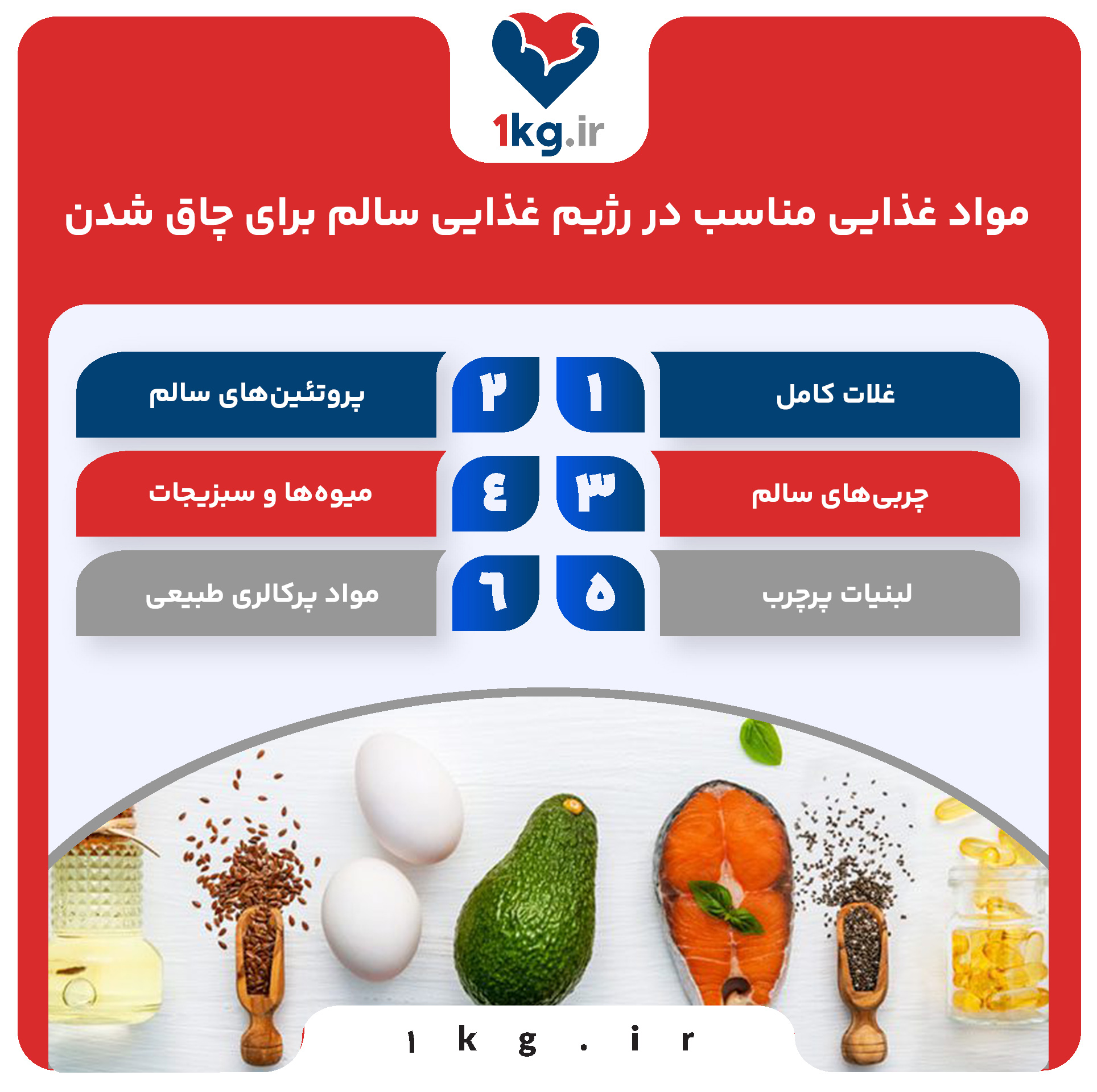 رژیم غذایی سالم برای چاق شدن: راهنمای کامل برای افزایش وزن به روش طبیعی 27 مواد غذایی مناسب در رژیم غذایی سالم برای چاق شدن
