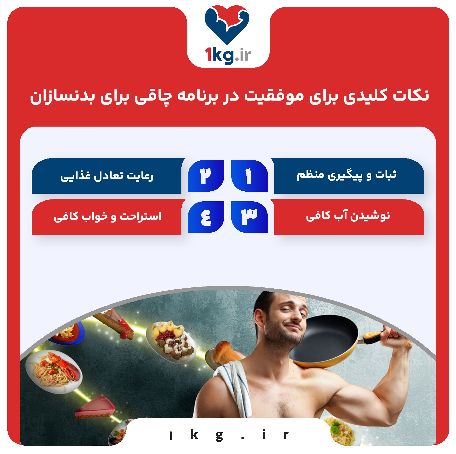 برنامه چاقی برای بدنسازان+0تا100 مواردی که باید بدانید 28 نکات کلیدی برای موفقیت در برنامه چاقی برای بدنسازان