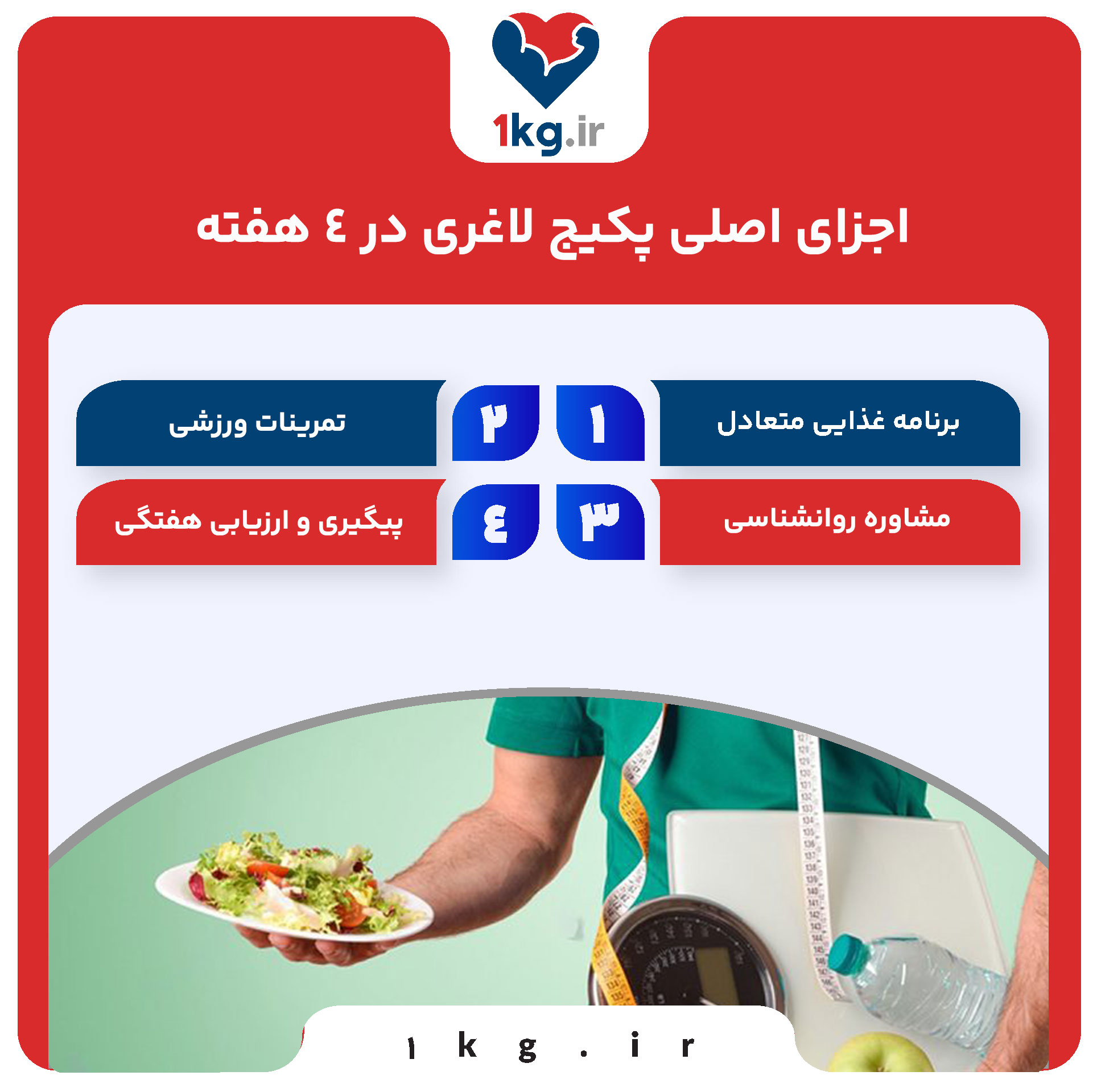 پکیج لاغری در ۴ هفته: برنامهای جامع برای کاهش وزن سریع و سالم 27 اجزای اصلی پکیج لاغری در ۴ هفته