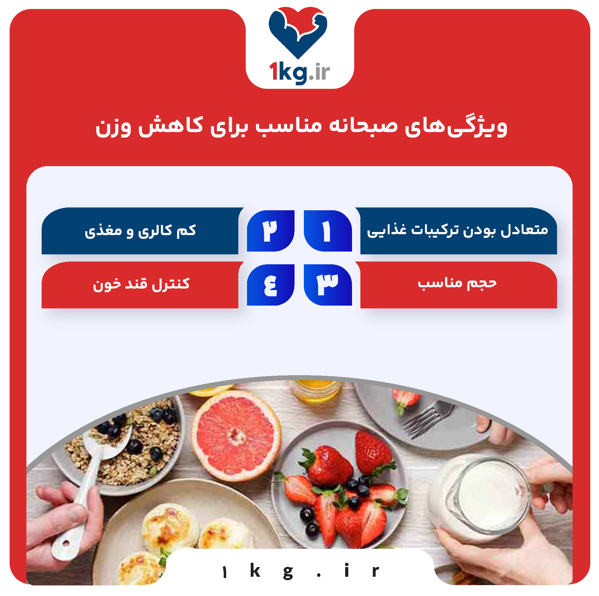 ویژگی‌های صبحانه مناسب برای کاهش وزن