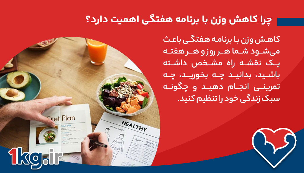 کاهش وزن با برنامه هفتگی: راهکار جامع برای رسیدن به وزن ایدهآل 26 چرا کاهش وزن با برنامه هفتگی اهمیت دارد؟