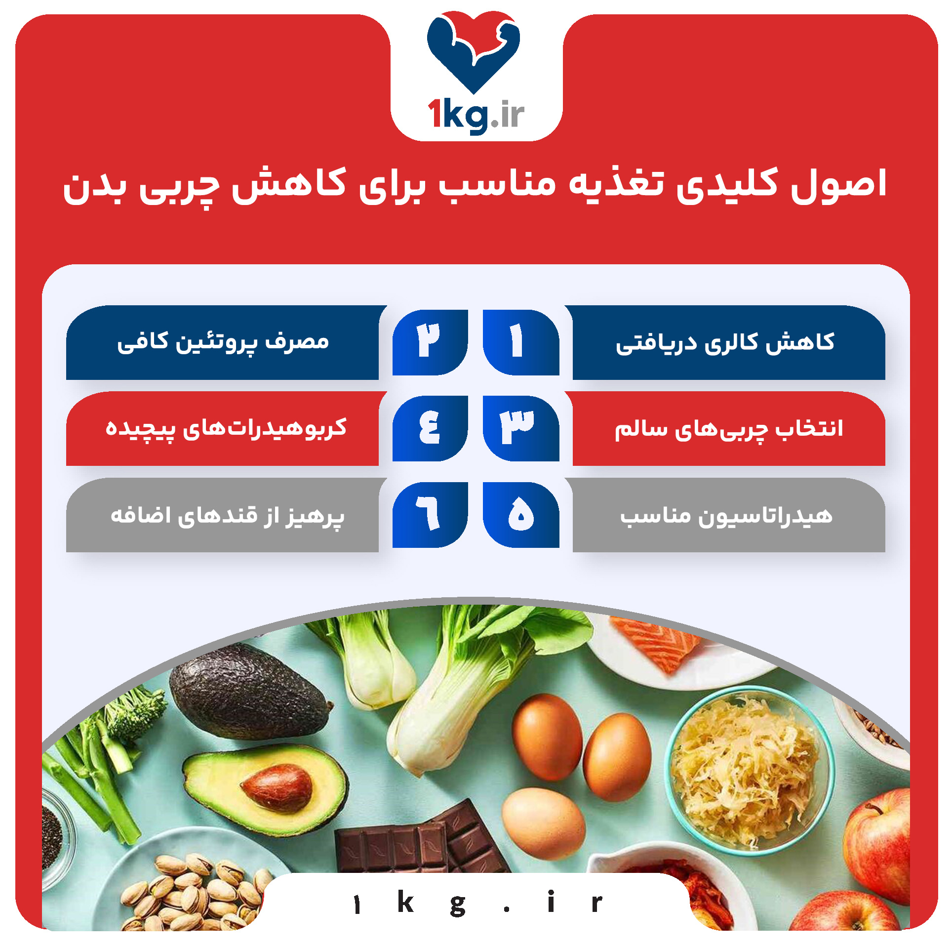 اصول کلیدی تغذیه مناسب برای کاهش چربی بدن