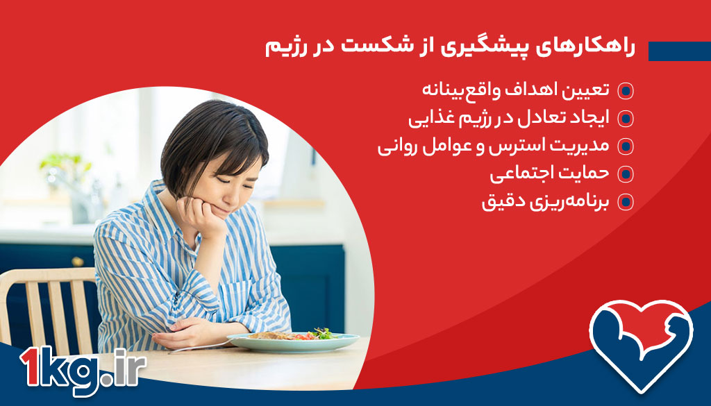 شکست در رژیم: دلایل، پیامدها و راهکارهای پیشگیری 28 راهکارهای پیشگیری از شکست در رژیم