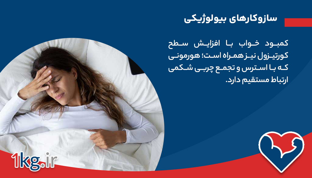 اضافه وزن ناشی از خواب ناکافی 26 سازوکارهای بیولوژیکی