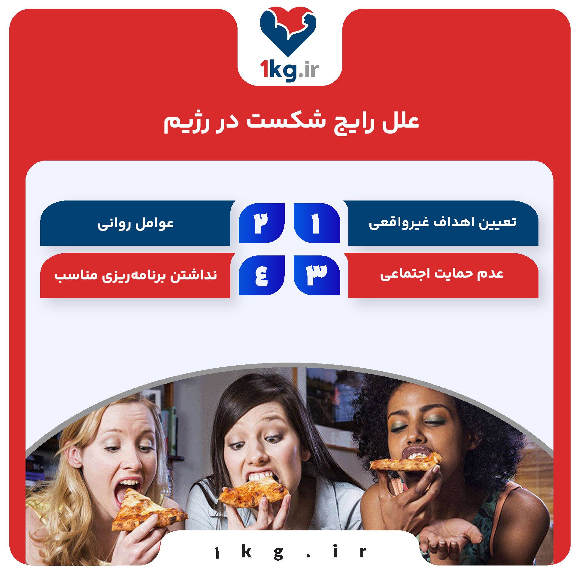 شکست در رژیم: دلایل، پیامدها و راهکارهای پیشگیری 26 علل رایج شکست در رژیم