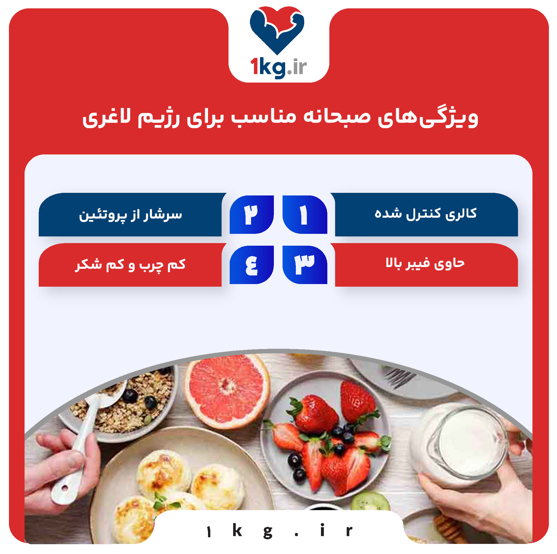 ویژگی‌های صبحانه مناسب برای رژیم لاغری