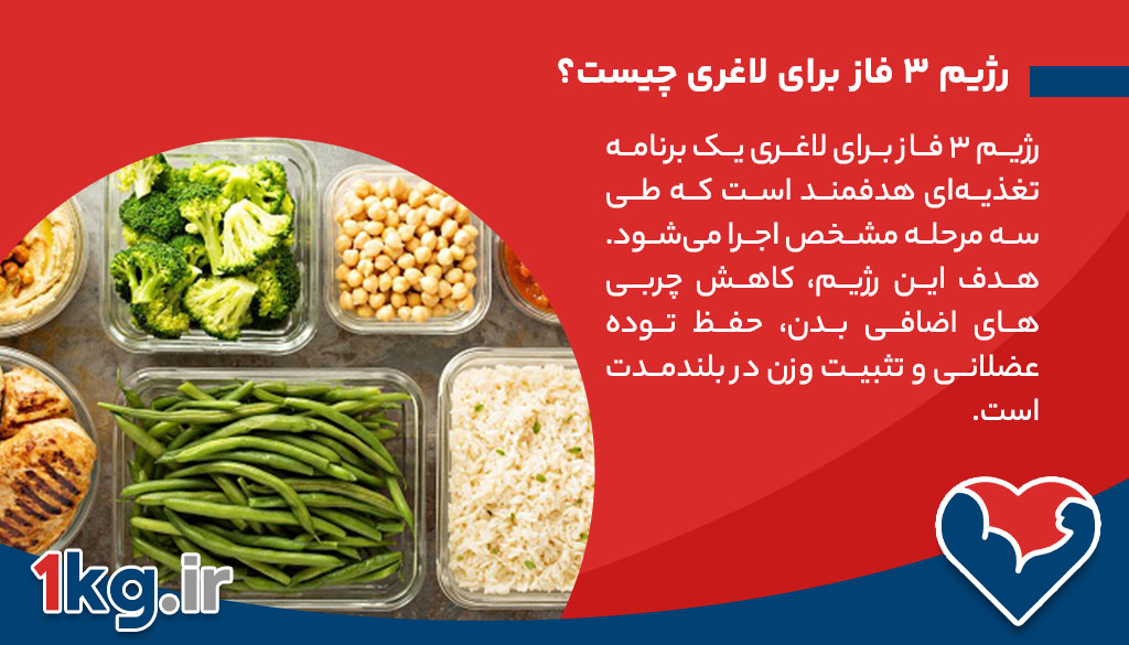 رژیم ۳ فاز برای لاغری: راهکاری موثر و علمی برای کاهش وزن پایدار 26 رژیم ۳ فاز برای لاغری چیست؟