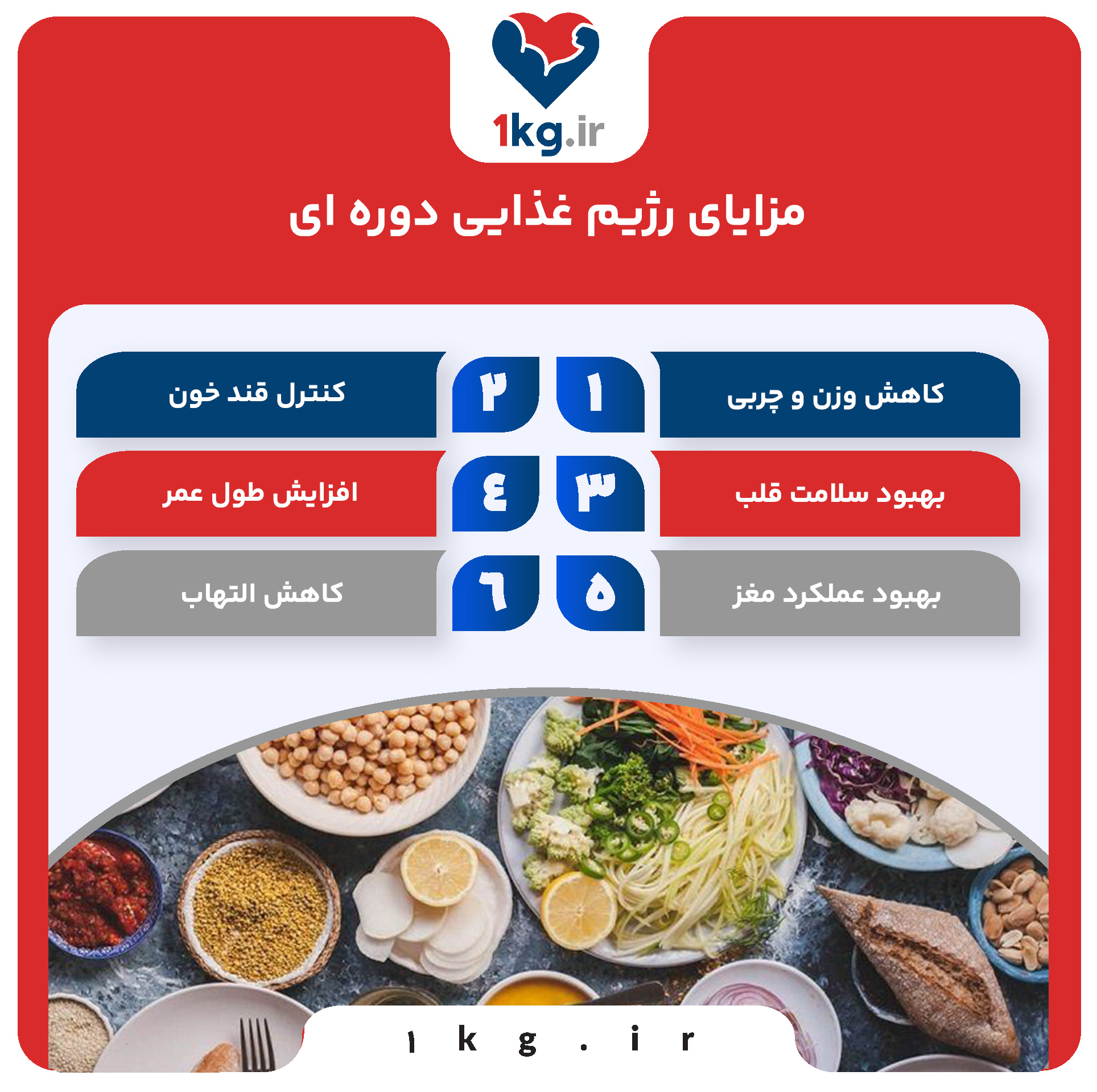 رژیم غذایی دوره ای: روشی هوشمندانه برای بهبود سلامت و کنترل وزن 27 مزایای رژیم غذایی دوره ای