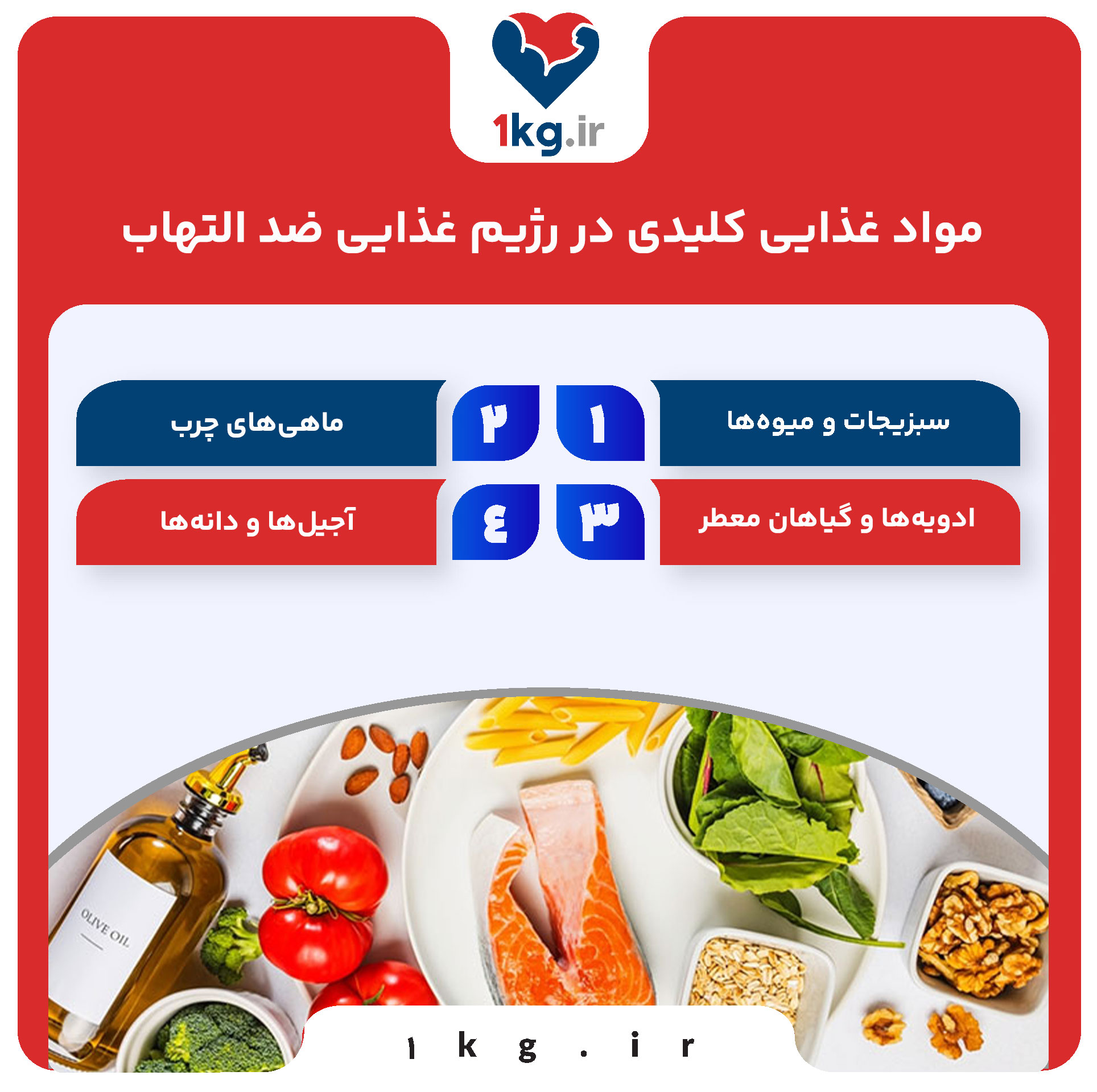 مواد غذایی کلیدی در رژیم غذایی ضد التهاب