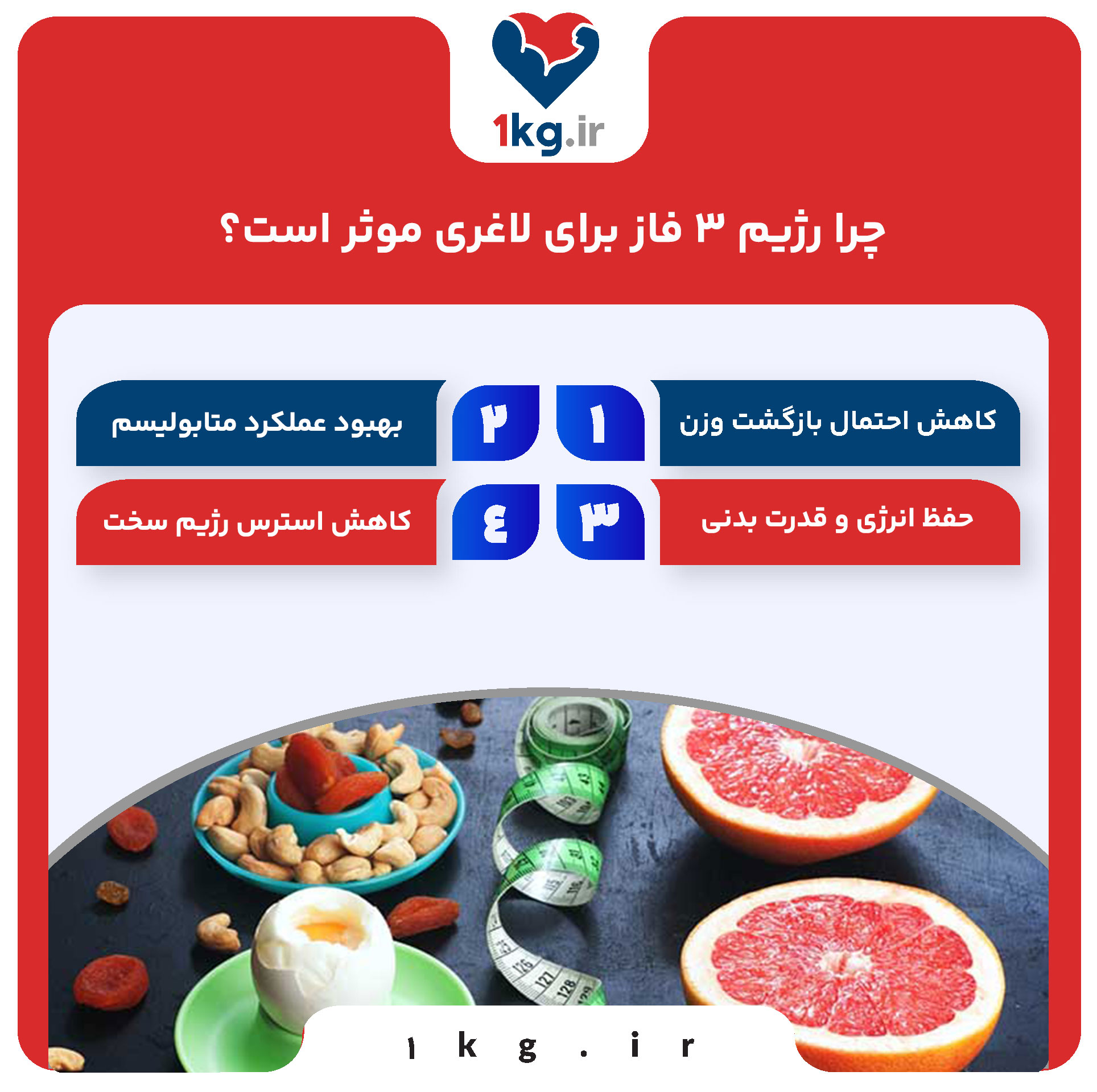 رژیم ۳ فاز برای لاغری: راهکاری موثر و علمی برای کاهش وزن پایدار 27 چرا رژیم ۳ فاز برای لاغری موثر است؟