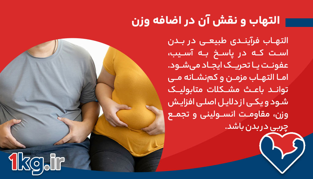 لاغری به روش کم التهاب: راهکاری علمی برای کاهش وزن و سلامت بدن 26 التهاب و نقش آن در اضافه وزن