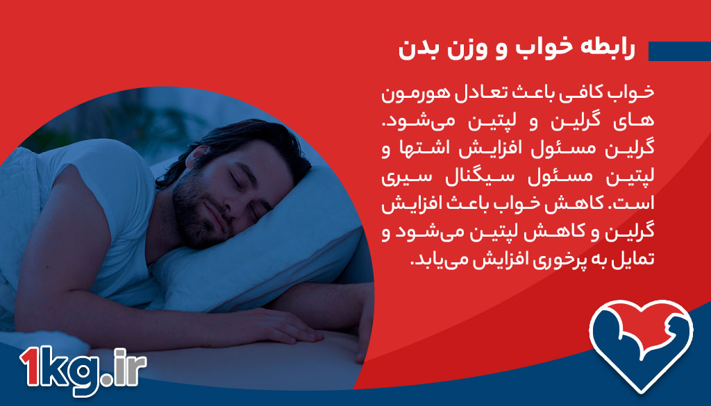 فصل اول: رابطه خواب و وزن بدن