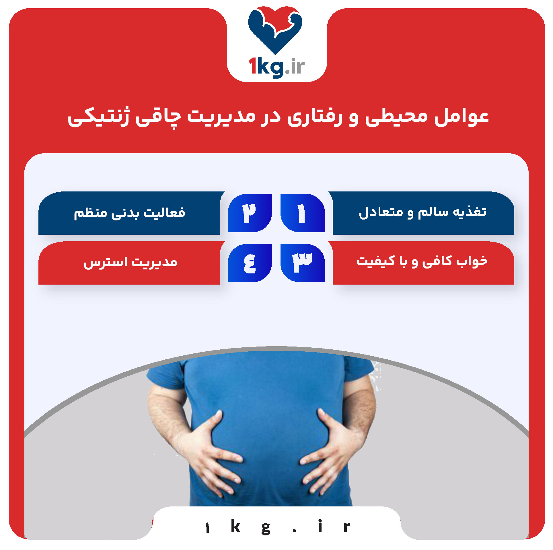 چاقی ژنتیکی قابل مدیریت با استفاده از راهکارها 28 عوامل محیطی و رفتاری در مدیریت چاقی ژنتیکی