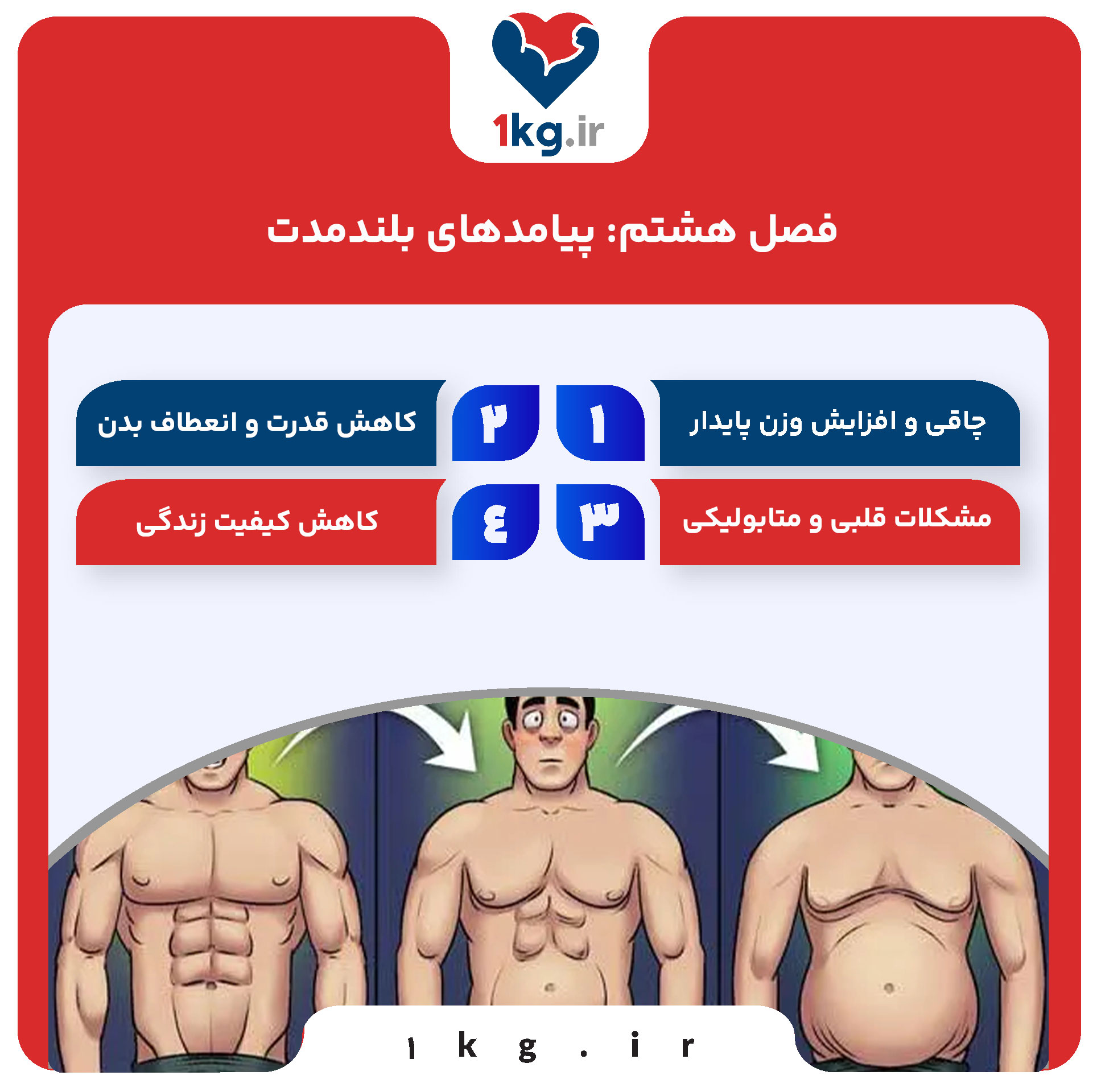 فصل هشتم: پیامدهای بلندمدت