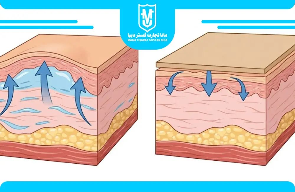 راهنمای کامل استفاده از گنهای پس از جراحی برای دوران نقاهت 27 راهنمای کامل استفاده از گنهای پس از جراحی برای دوران نقاهت