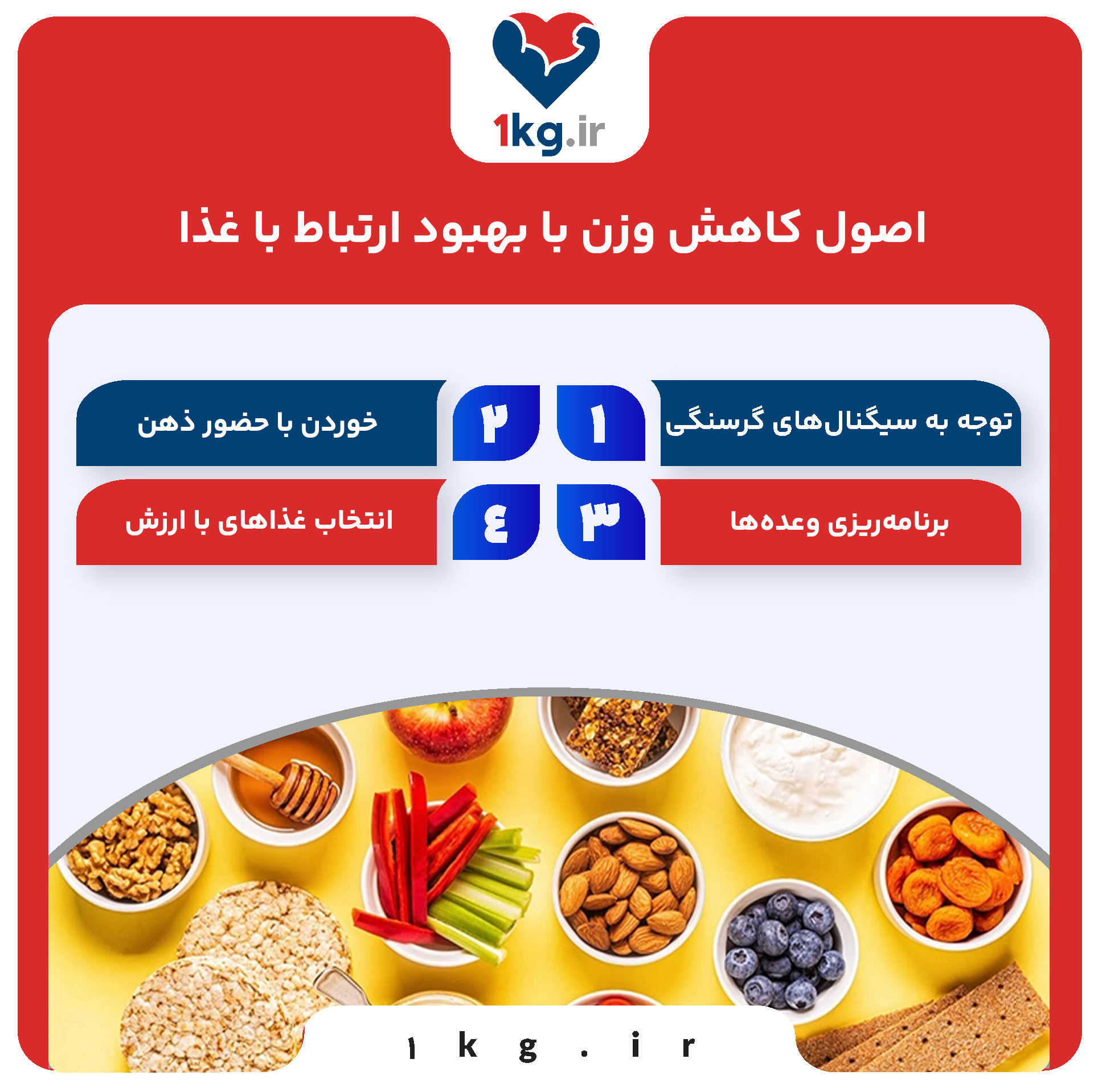 کاهش وزن با بهبود ارتباط با غذا: راهنمای جامع برای کاهش وزن پایدار 28 اصول کاهش وزن با بهبود ارتباط با غذا