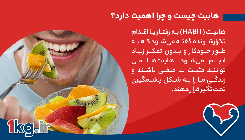 هابیت چیست و چرا اهمیت دارد؟