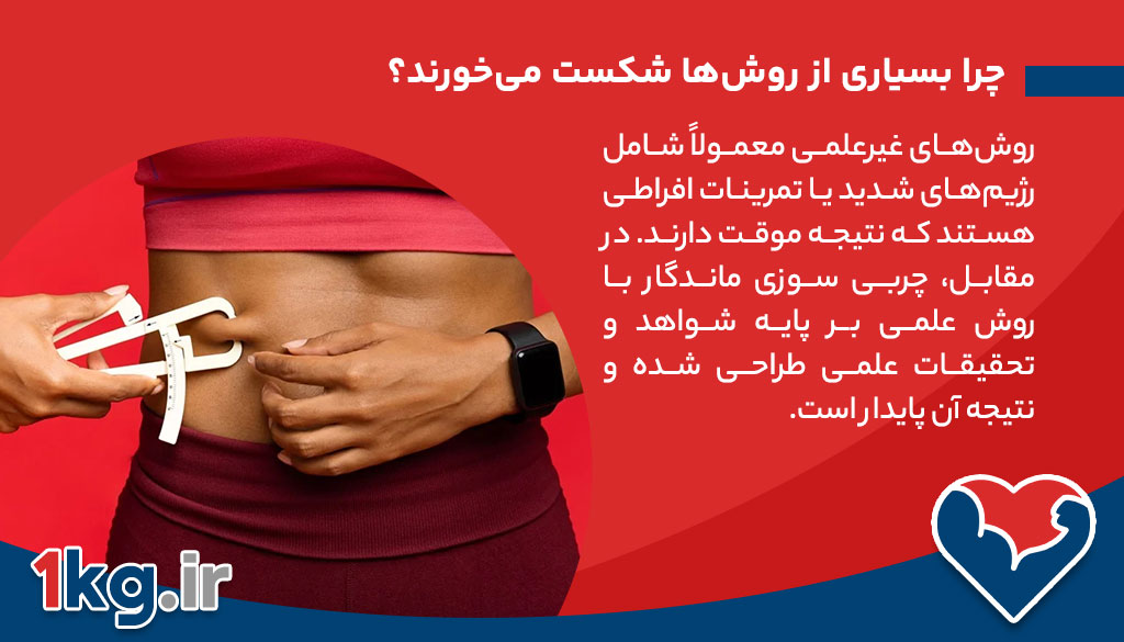 چرا بسیاری از روش‌ها شکست می‌خورند؟